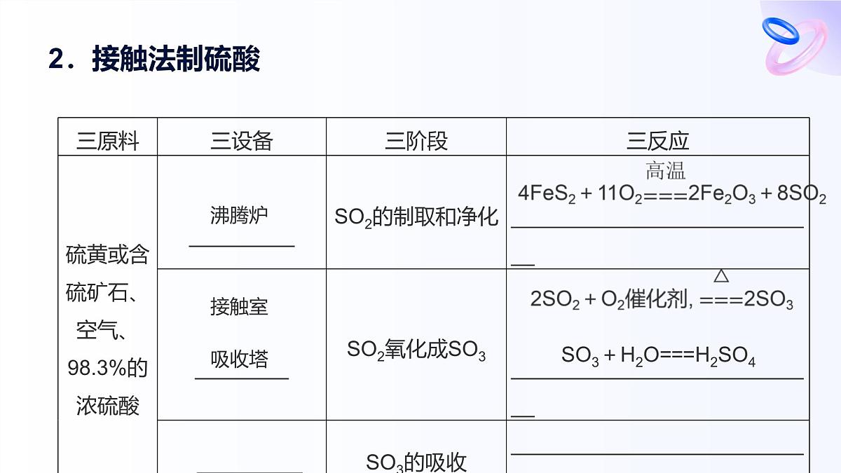 专题4 硫与环境保护 第一单元  第2课时　硫酸的制备与浓硫酸的性质高一化学课件（苏教版2019）第8页