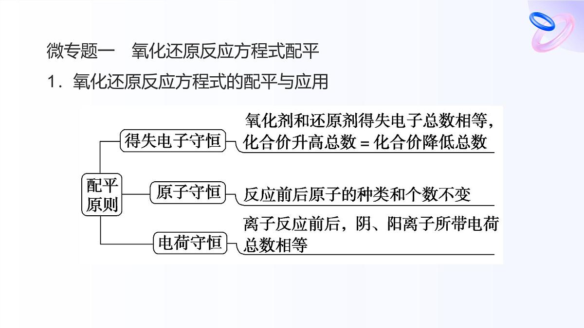 专题4 硫与环境保护　章末共享高一化学课件（苏教版2019）第4页