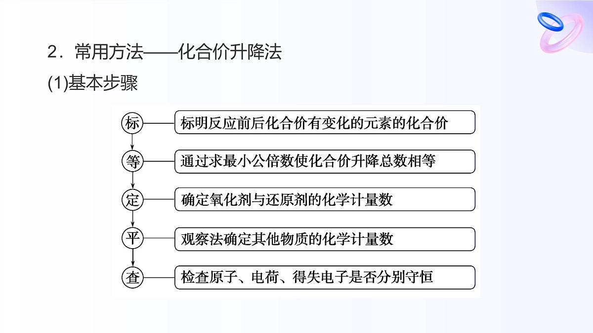 专题4 硫与环境保护　章末共享高一化学课件（苏教版2019）第5页
