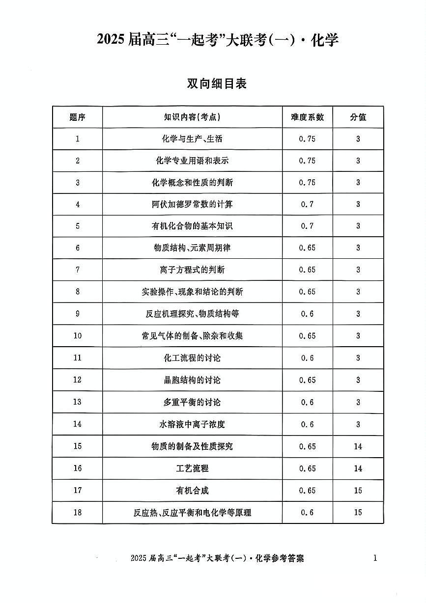 2025届高三“一起考”大联考（模拟一）化学答案第1页