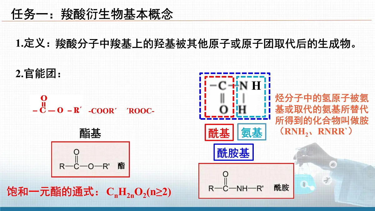 人教版高中化学选修3《3-4-2 羧酸衍生物》课件第4页