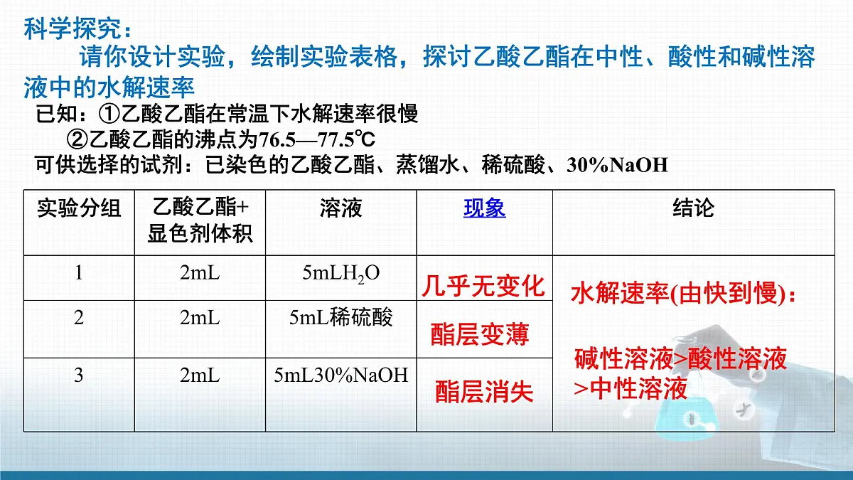 人教版高中化学选修3《3-4-2 羧酸衍生物》课件第7页