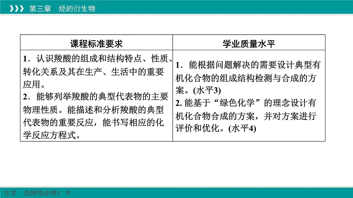 人教版高中化学选修3 3-4-1《羧酸》课件第2页