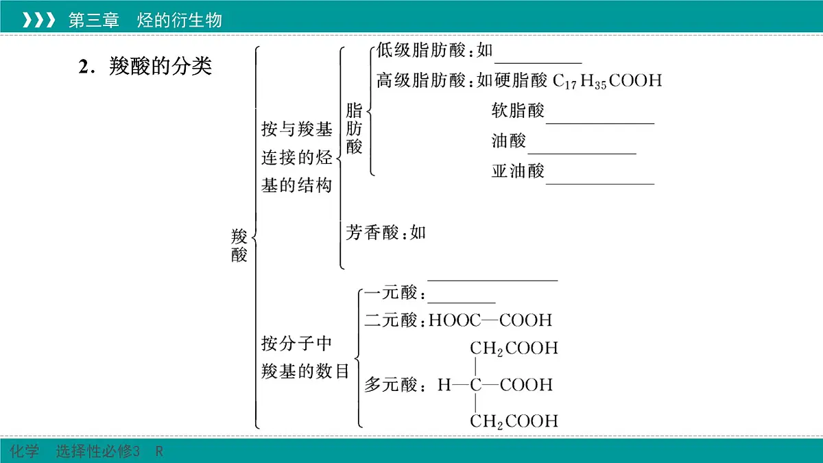 人教版高中化学选修3 3-4-1《羧酸》课件第5页
