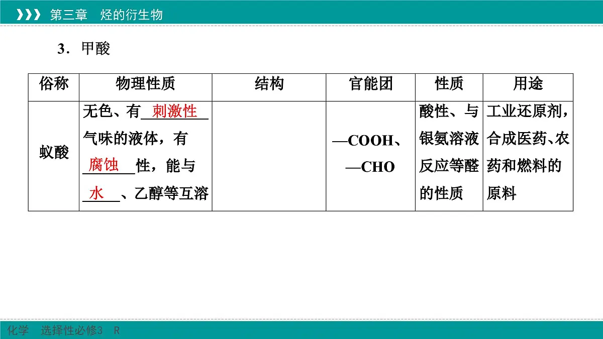 人教版高中化学选修3 3-4-1《羧酸》课件第6页