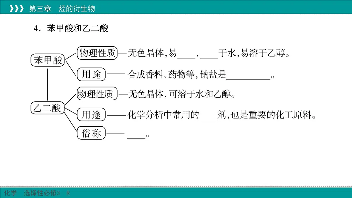 人教版高中化学选修3 3-4-1《羧酸》课件第7页