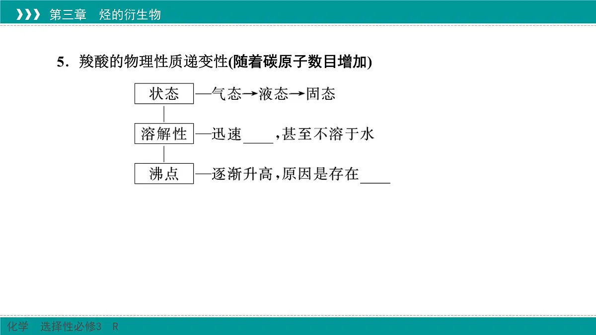 人教版高中化学选修3 3-4-1《羧酸》课件第8页