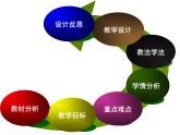 人教版(新課標) 高中化學 必修2 2-3《化學反應的速率》說課課件