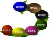 人教版(新課標) 高中化學 必修2 2-3《化學反應的速率》說課課件