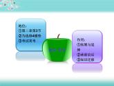 人教版(新課標) 高中化學 必修2 2-3《化學反應的速率》說課課件
