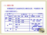 人教版(新課標(biāo)) 高中化學(xué) 必修2 4-2《資源綜合利用__環(huán)境保護(hù)》課件