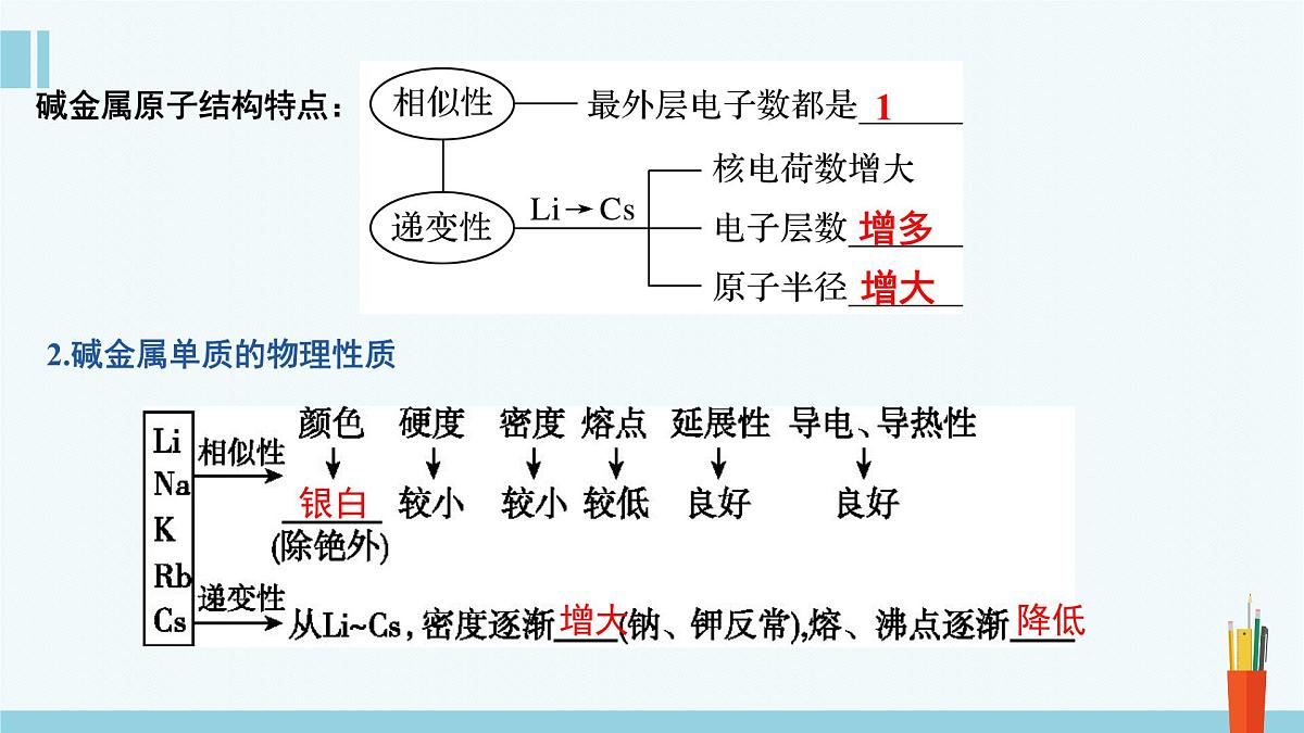 人教版高中化学必修 第一册 4-1《第3课时 原子结构与元素的性质》课件第3页