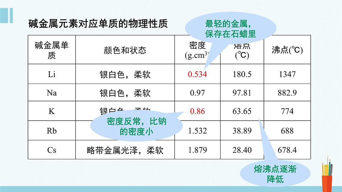 人教版高中化学必修 第一册 4-1《第3课时 原子结构与元素的性质》课件第4页