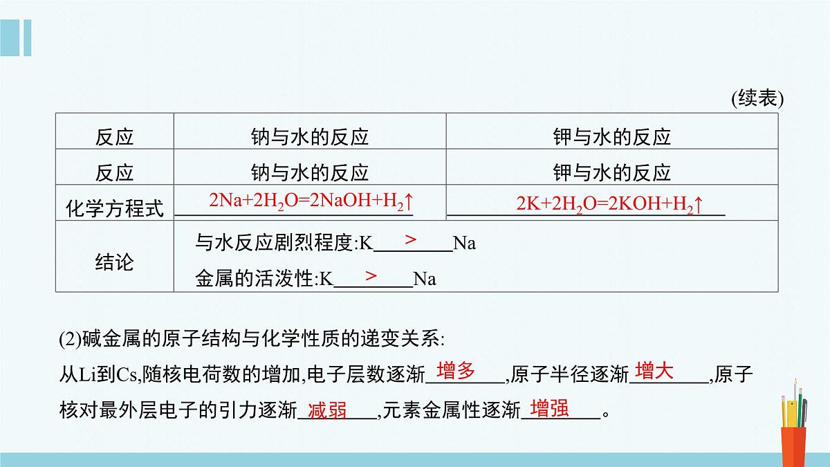 人教版高中化学必修 第一册 4-1《第3课时 原子结构与元素的性质》课件第7页