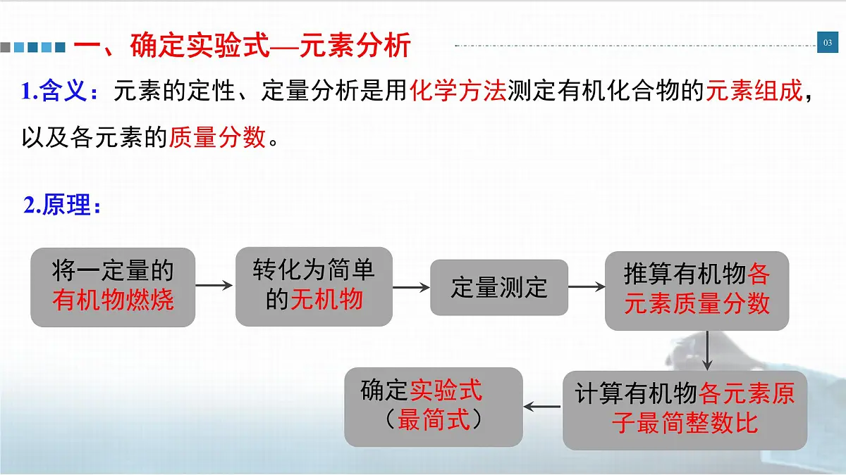 人教版高中化学选择性必修3《1-2-2 有机物分子式和分子结构的确定》课件第3页