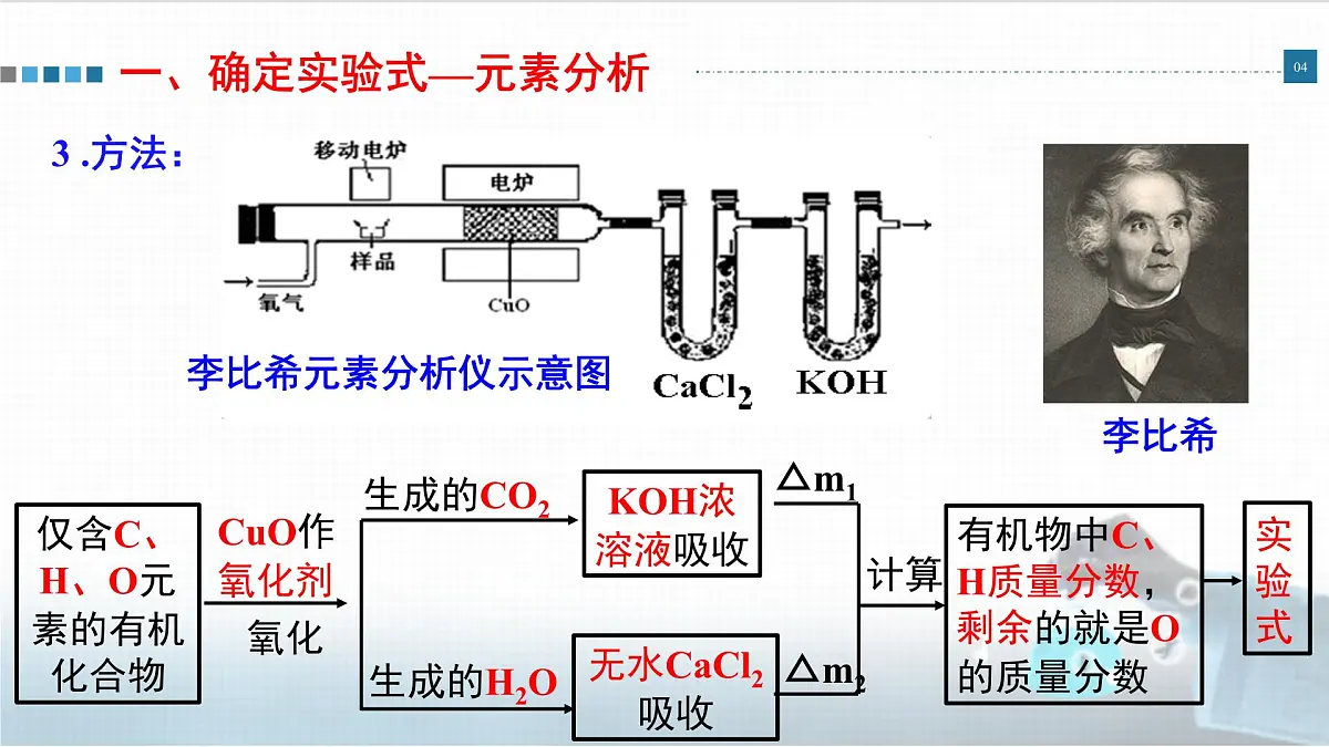 人教版高中化学选择性必修3《1-2-2 有机物分子式和分子结构的确定》课件第4页