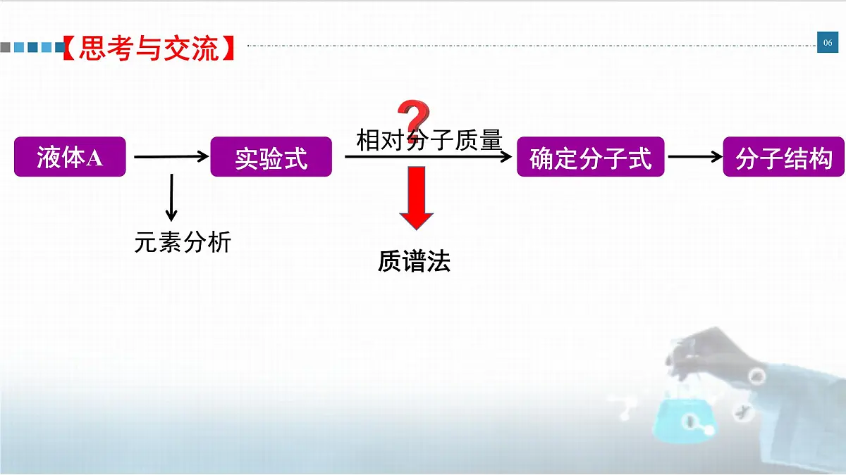 人教版高中化学选择性必修3《1-2-2 有机物分子式和分子结构的确定》课件第6页
