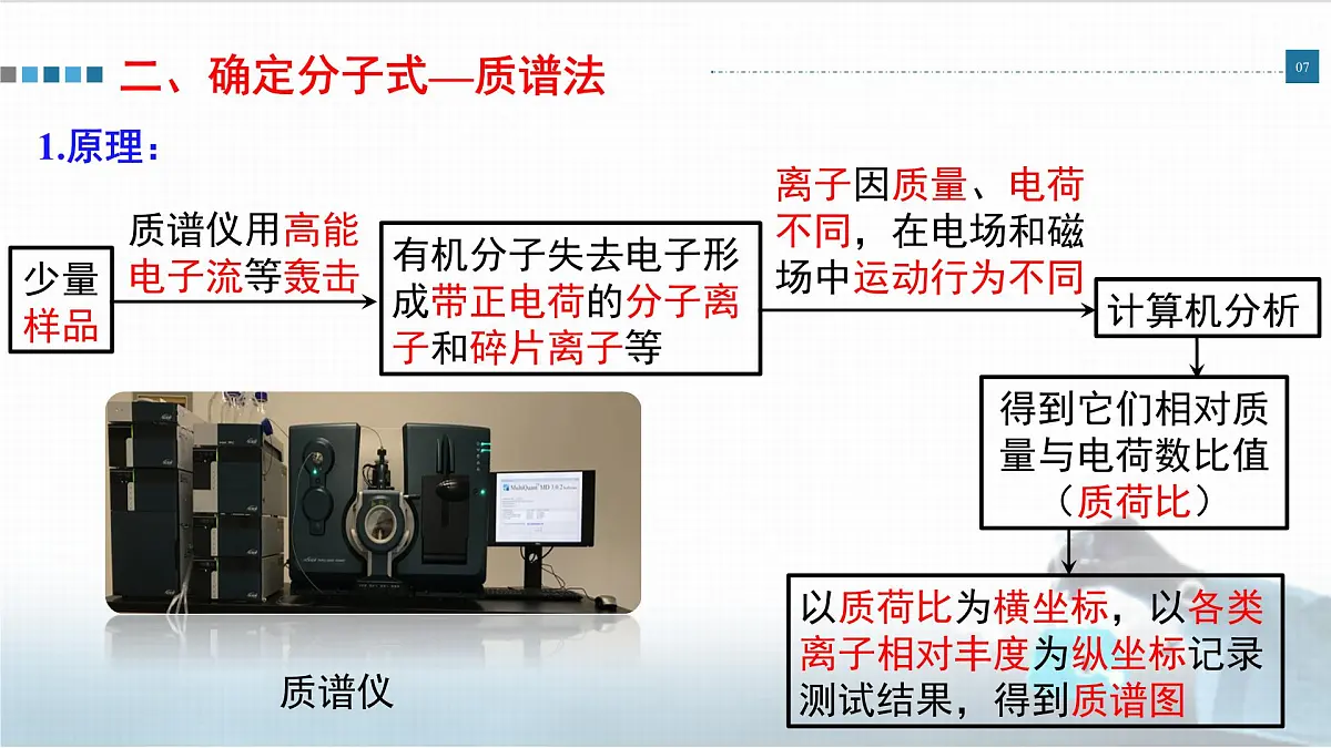 人教版高中化学选择性必修3《1-2-2 有机物分子式和分子结构的确定》课件第7页