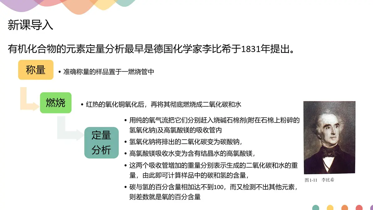 人教版高中化学选择性必修3《1-2-2 有机化合物实验式、分子式、分子结构的确定》课件第2页