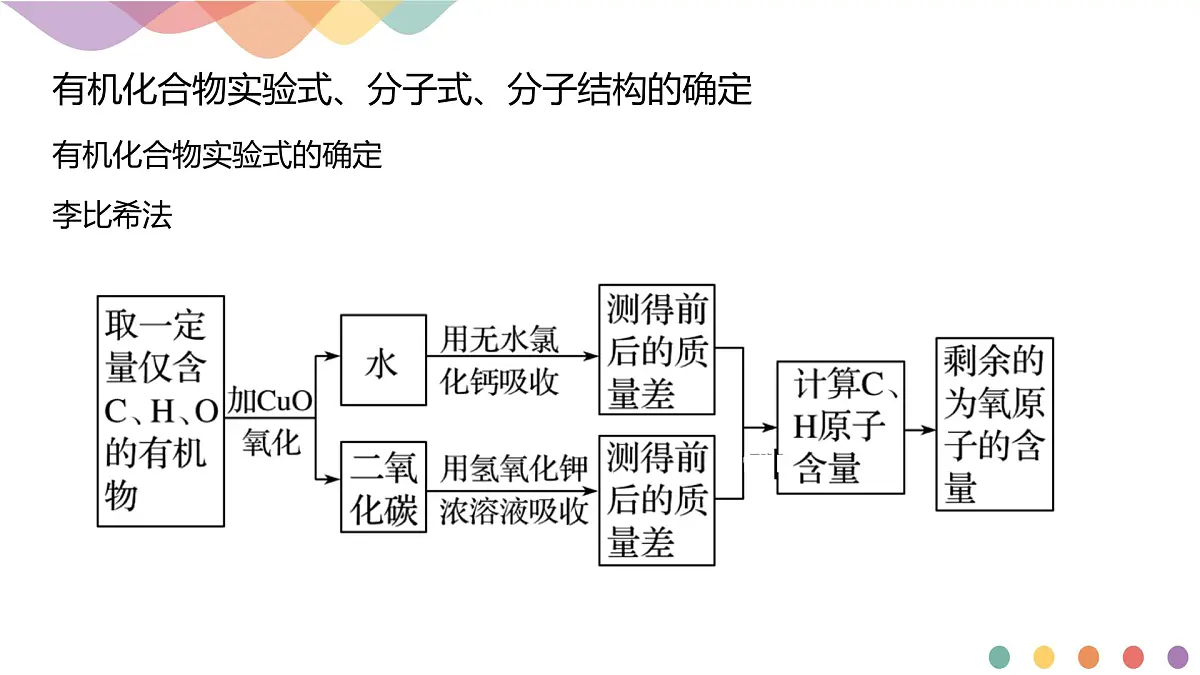 人教版高中化学选择性必修3《1-2-2 有机化合物实验式、分子式、分子结构的确定》课件第5页