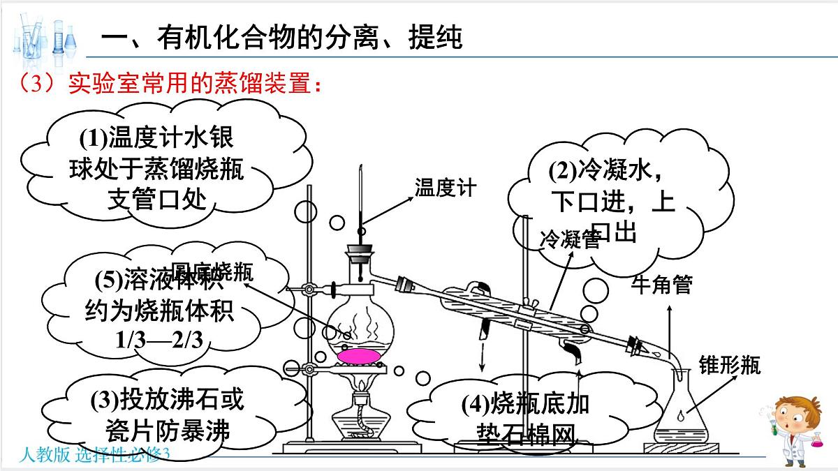 人教版高中化学选择性必修3 1-2-1《有机化合物的分离、提纯》课件第5页