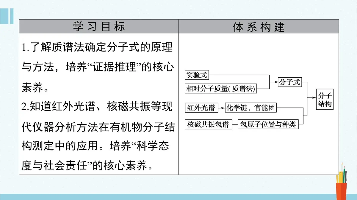 人教版高中化学选择性必修3《1-2-2有机物分子式与分子结构的确定》课件第2页