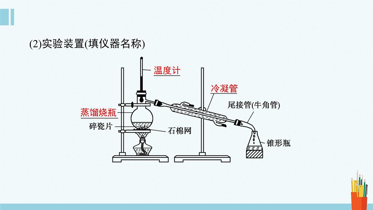 人教版高中化学选择性必修3《1-2-1有机物的分离提纯和确定实验式》课件第5页