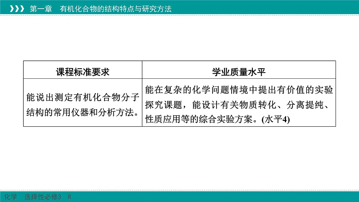 人教版高中化学选择性必修3 1-2-1《有机化合物的分离和提纯》课件第2页