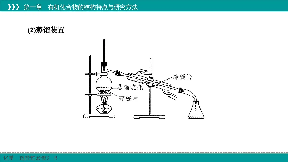 人教版高中化学选择性必修3 1-2-1《有机化合物的分离和提纯》课件第6页