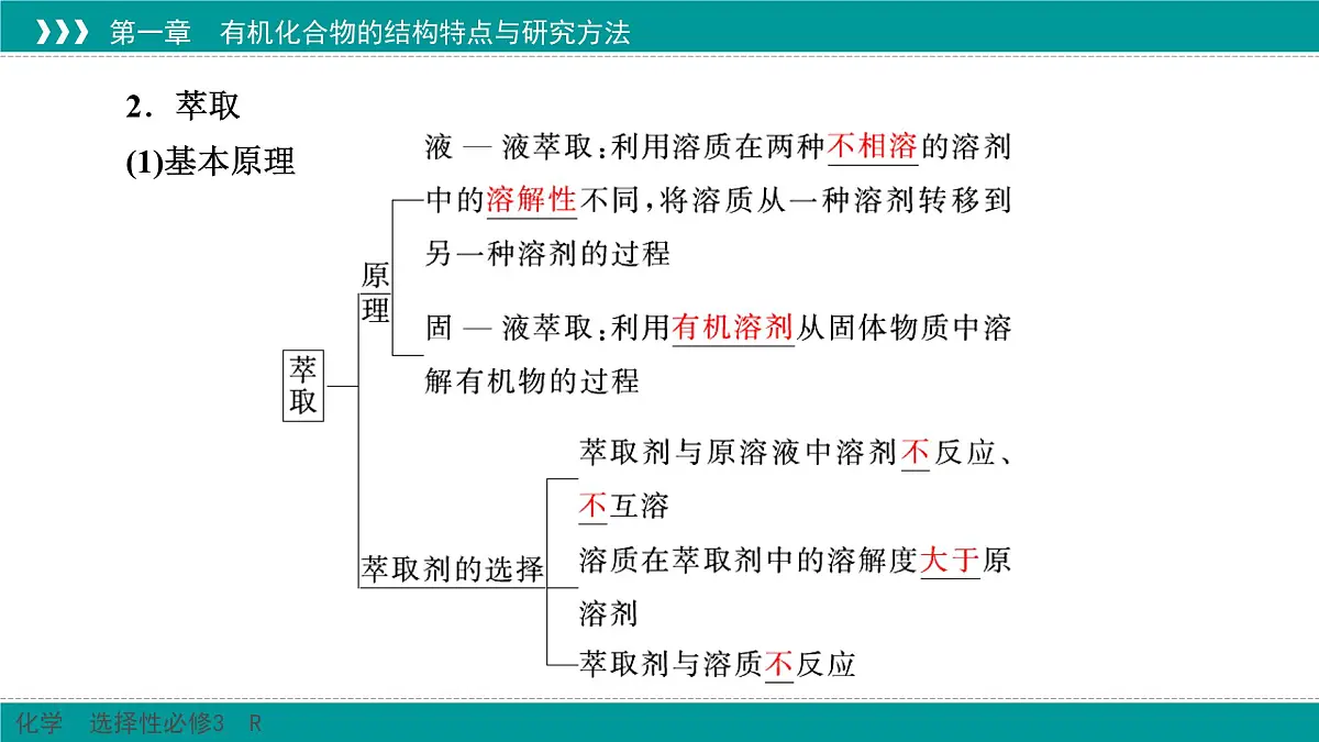 人教版高中化学选择性必修3 1-2-1《有机化合物的分离和提纯》课件第7页