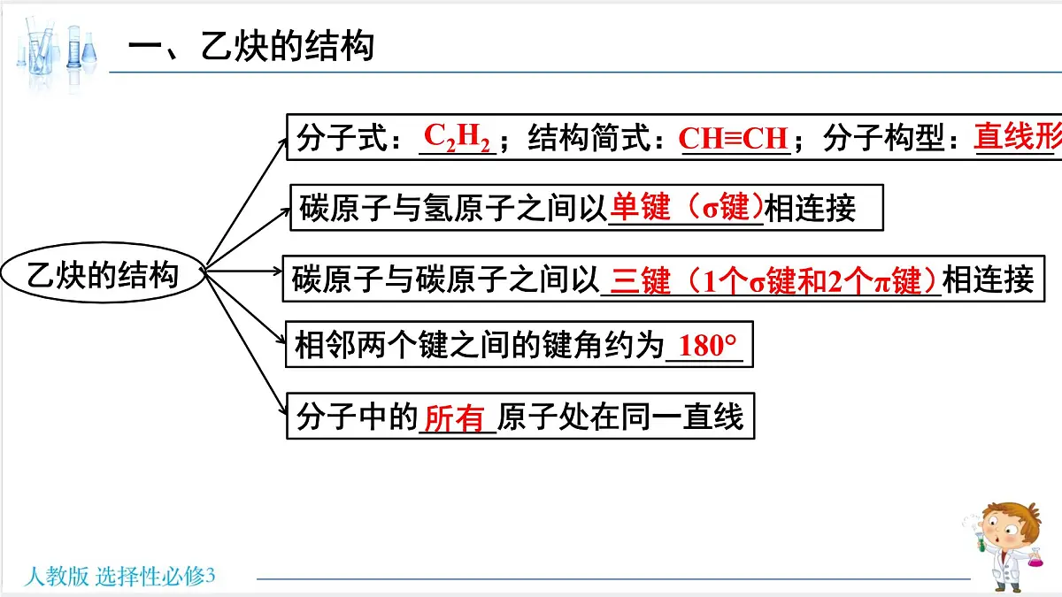 人教版高中化学选择性必修3 2-2-2《炔烃》课件第5页
