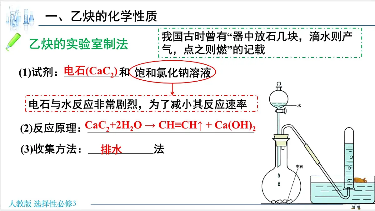 人教版高中化学选择性必修3 2-2-2《炔烃》课件第6页