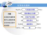 人教版(新課標) 高中化學 必修2 2-3-1《化學反應的速率》課件