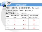 人教版(新課標) 高中化學 必修2 2-3-1《化學反應的速率》課件