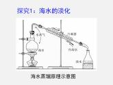 人教版(新課標(biāo)) 高中化學(xué) 必修2 4-1-2《海水資源的開發(fā)利用》課件