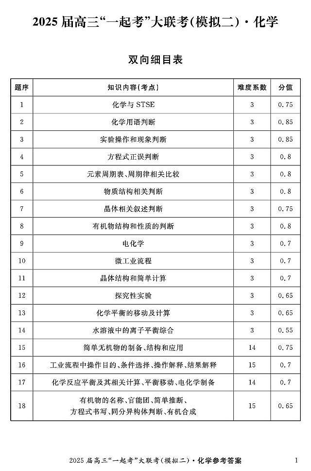 2025届湖南一起考大联考高三下学期二模化学答案第1页