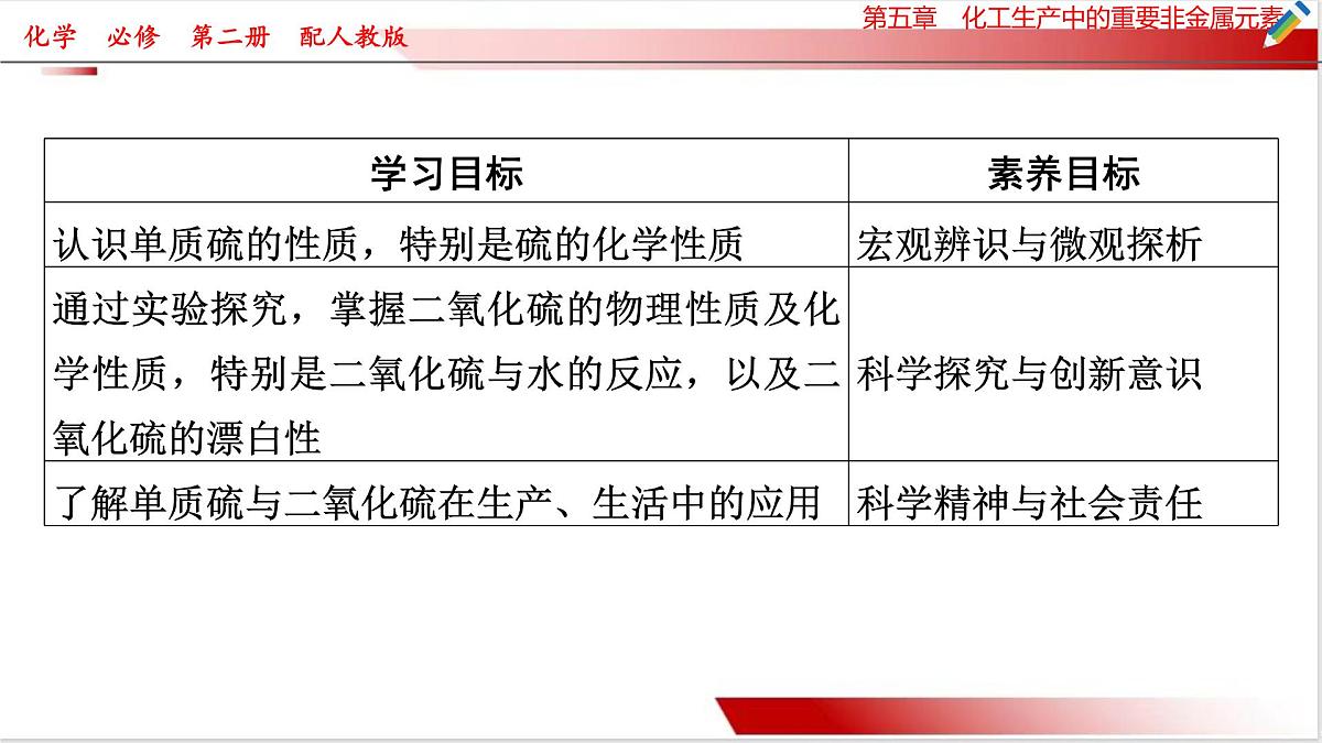 5.1.1硫和二氧化硫课件 2024-2025学年高一化学人教版2019必修第二册第2页