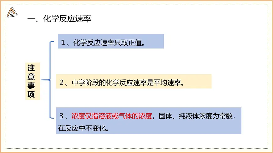 6.1 课时1 化学反应速率 课件 2024-2025学年高一化学苏教版（2019）必修2第7页