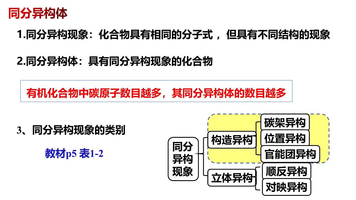 1.1.3 有机化合物的同分异构现象-高二化学系列精品教学课件（人教版选择性必修3）第3页