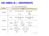 1.1.3 有機化合物的同分異構現(xiàn)象-高二化學系列精品教學課件（人教版選擇性必修3）