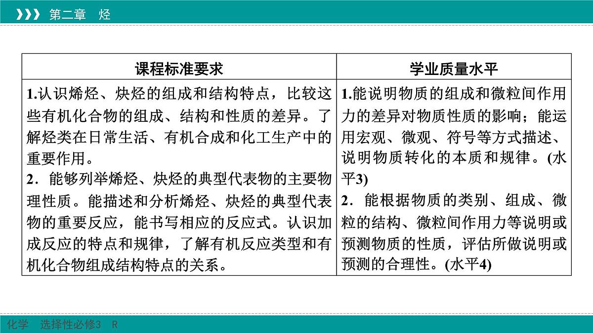 人教版高中化学选择性必修3 2-2《烯烃_炔烃》课件第2页