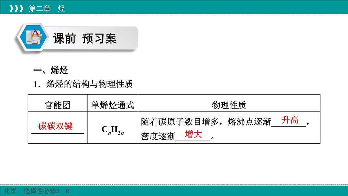 人教版高中化学选择性必修3 2-2《烯烃_炔烃》课件第4页