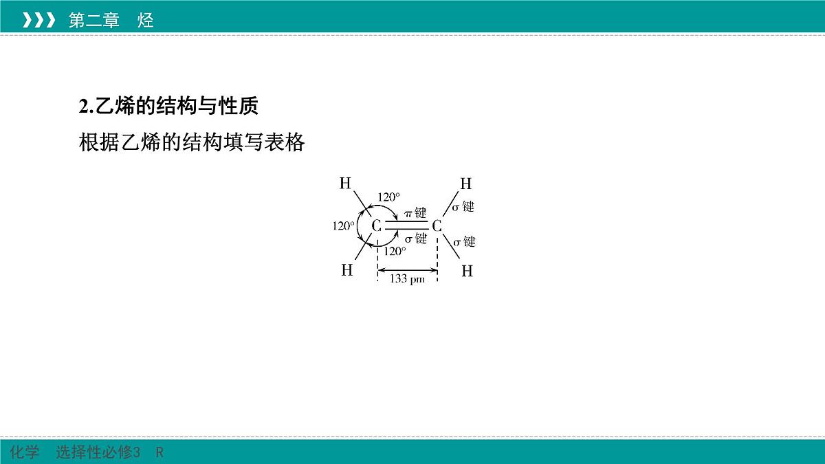人教版高中化学选择性必修3 2-2《烯烃_炔烃》课件第5页