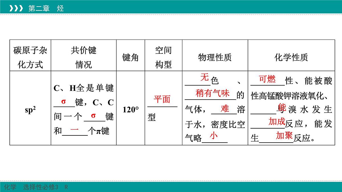 人教版高中化学选择性必修3 2-2《烯烃_炔烃》课件第6页