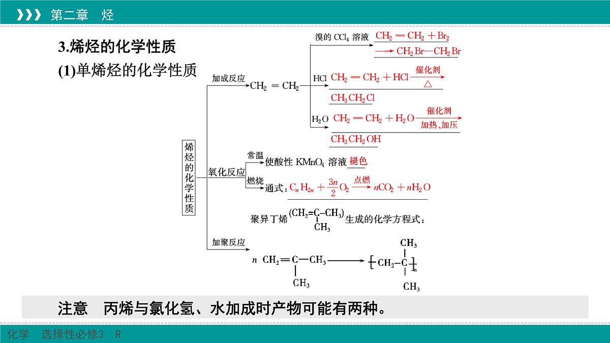 人教版高中化学选择性必修3 2-2《烯烃_炔烃》课件第7页