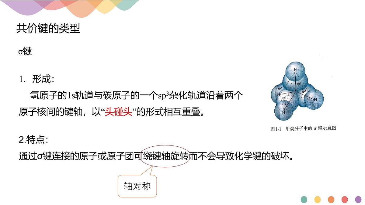 人教版高中化学选择性必修3《1-1-2 有机化合物中的共价键》课件第3页