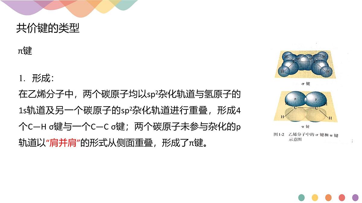 人教版高中化学选择性必修3《1-1-2 有机化合物中的共价键》课件第4页