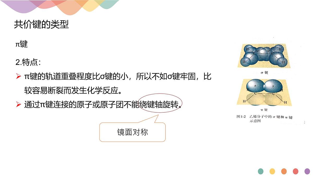 人教版高中化学选择性必修3《1-1-2 有机化合物中的共价键》课件第5页