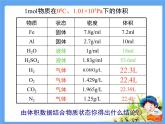 人教版 (新課標(biāo))高中化學(xué) 選修1 1-2《氣體摩爾體積》參考課件1