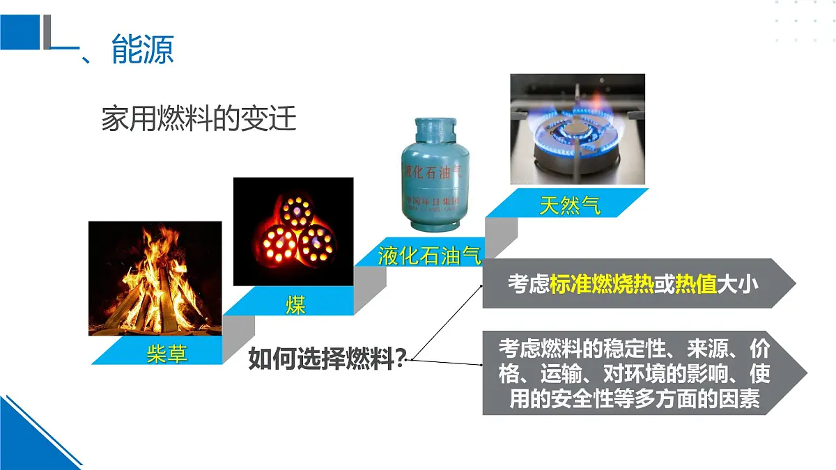 苏教版高中化学选择性必修1《1-1-3化学反应中的热效应（能源的充分利用）》课件第7页